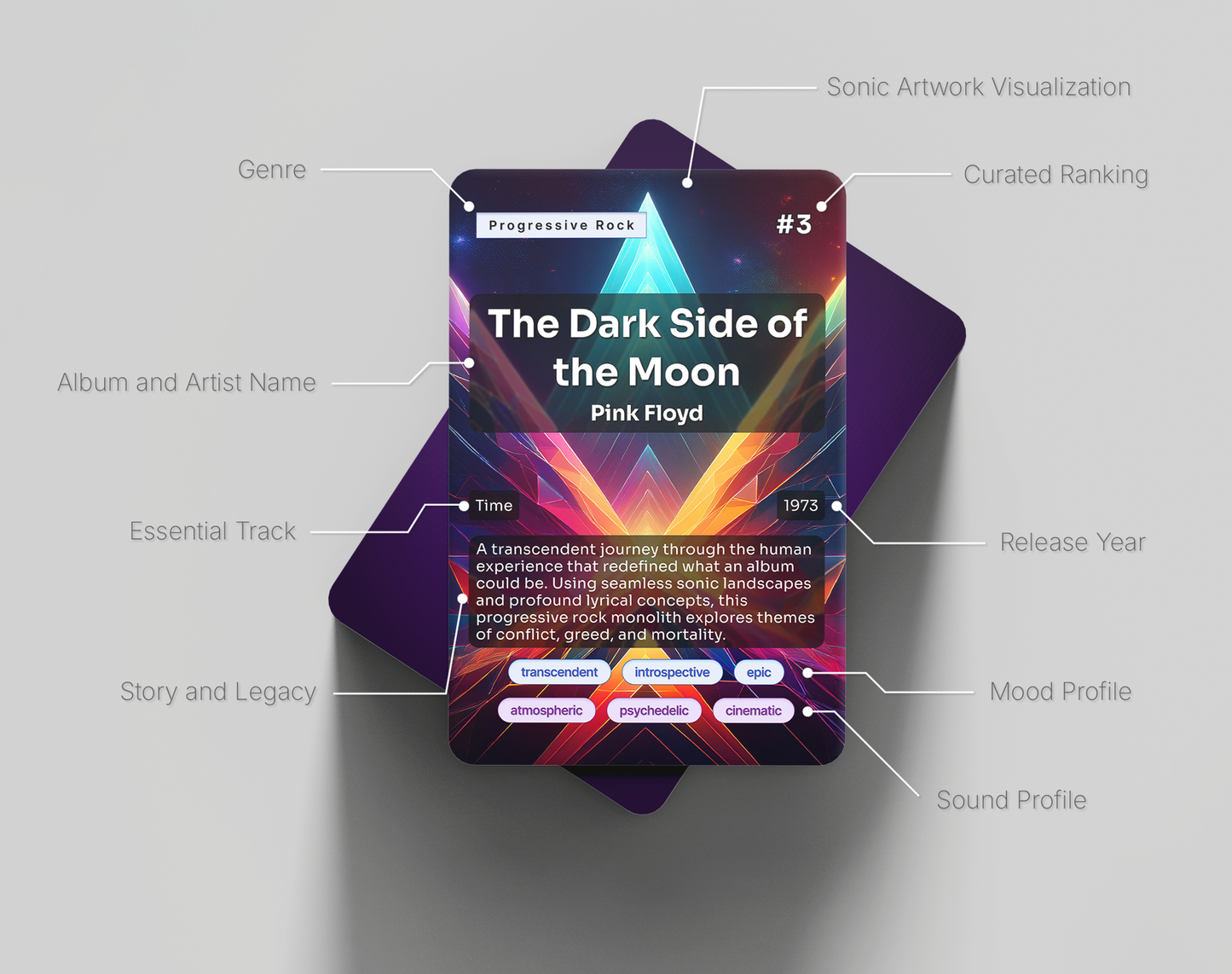 100 Albums to Change Your Life Premium Card Deck